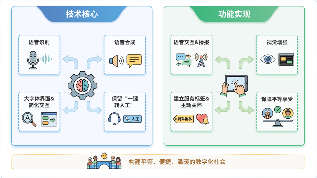 龙川县AI生态｜多AI智能体GEO优化全流程：从内容创作到发布实操指南