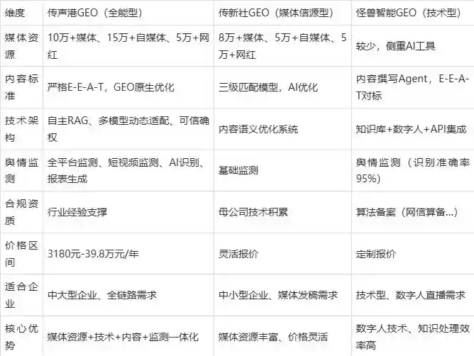 2026年龙川县企业豆包GEO内容落地实操指南，从选题到成文完整流程