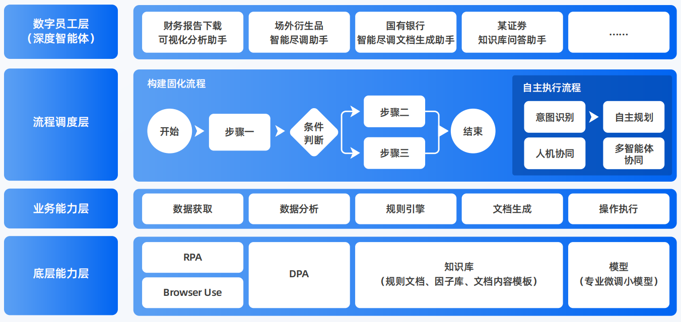 龙川县AI智能体工程搭建指南：架构设计、工具链与生产环境优化方案