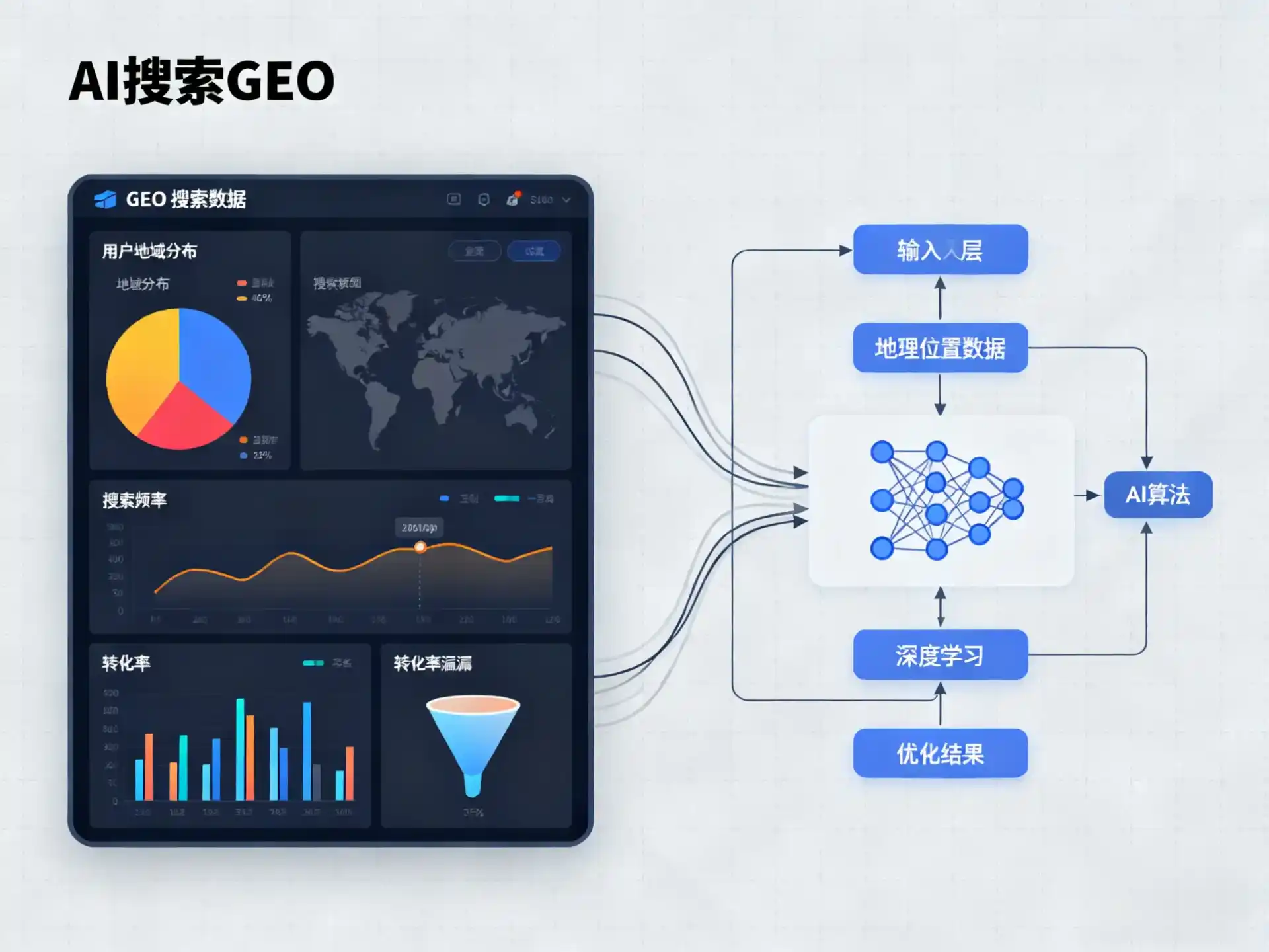 龙川县GEO优化服务商该如何筛选？生成式引擎优化行业实践观察